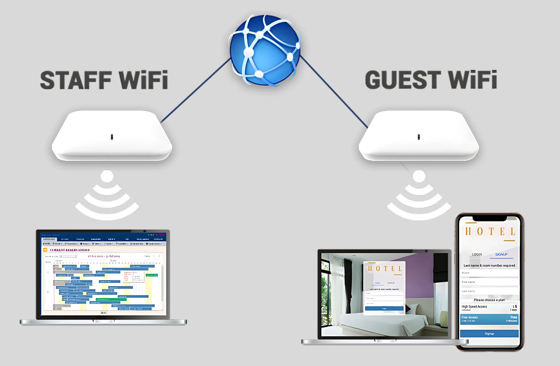 Guest WiFi Solutions