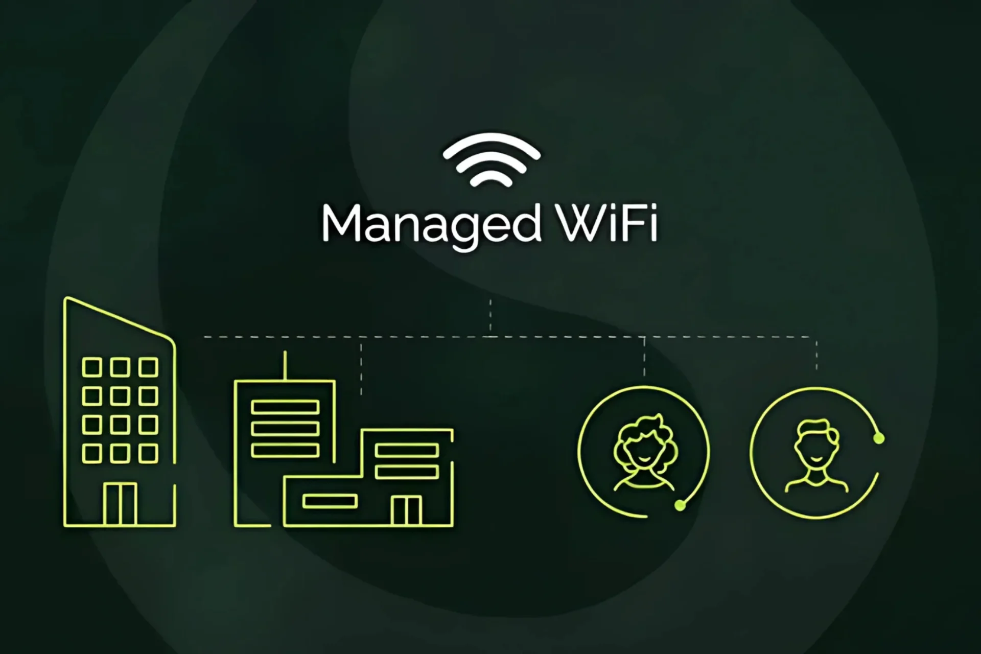 Managed WiFi Service